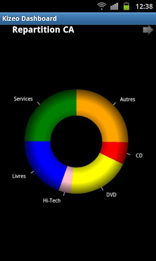 Kizeo Dashboard