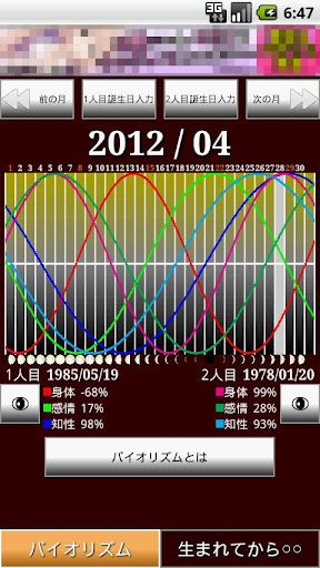 【免費生活App】Biorythm-APP點子