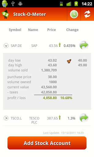 【免費財經App】Stock-O-Meter Trail-APP點子