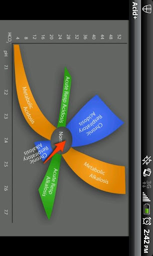 【免費醫療App】Acid Plus - The ABG Calculator-APP點子