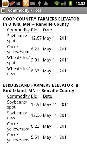 Local Commodity Prices