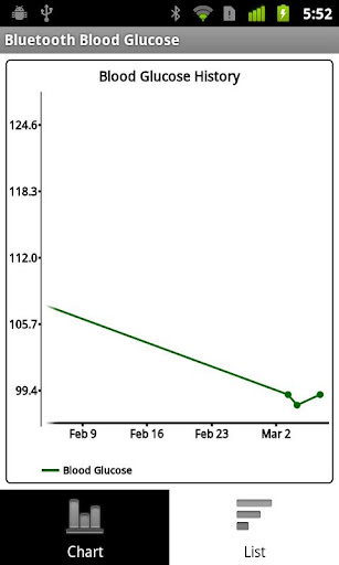 【免費健康App】Bluetooth Blood Glucose-APP點子