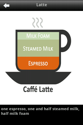 【免費生活App】Coffee Guide-APP點子