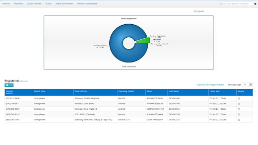 Mobile Solutions MDM