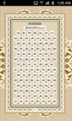 Noble Names of Prophet PBUH