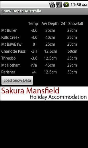 Snow Depth Australia