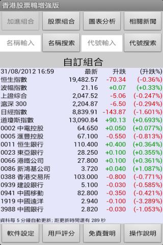 香港股票鴨增強版