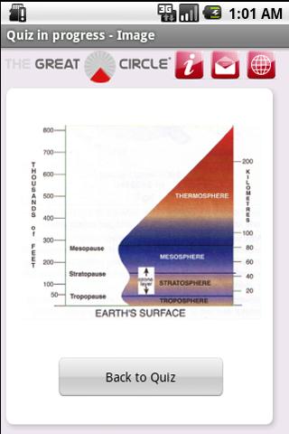 【免費書籍App】Meteorology PPL-APP點子