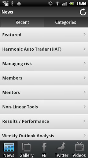 FXGroundworks Trading Blog