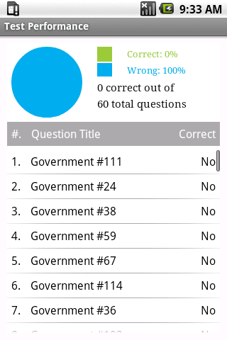 【免費書籍App】AP US Government Exam Prep-APP點子