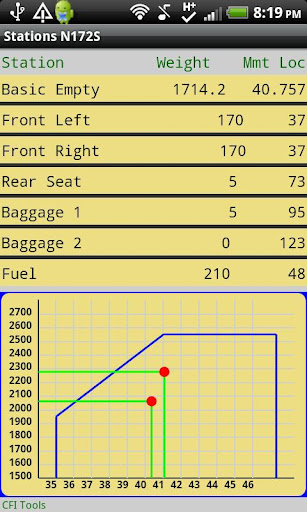 【免費交通運輸App】CFI Tools Weight and Balance-APP點子