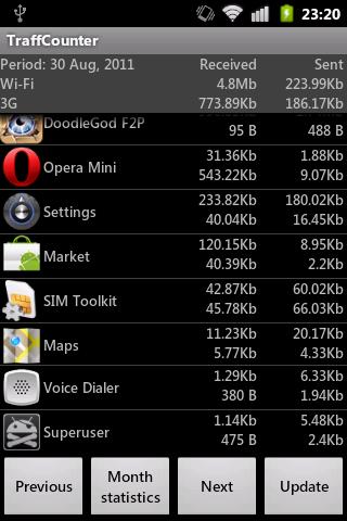 Net Traffic Counter Free