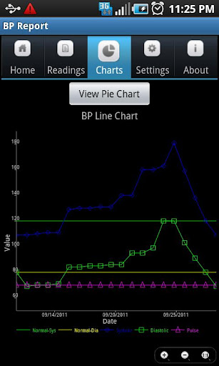 免費下載健康APP|Blood Pressure (BP) Report app開箱文|APP開箱王