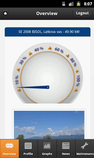 BISOL Monitoring