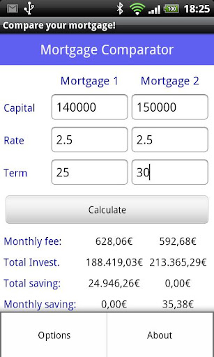 Mortgage Calculate Compare