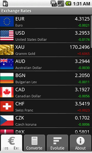 Exchange Rates