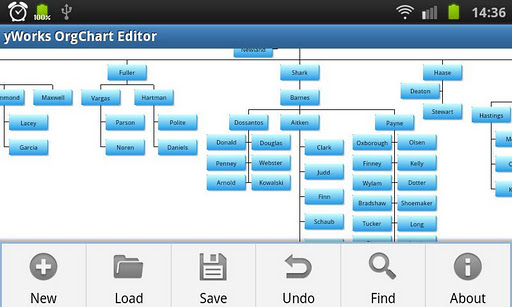 yWorks OrgChart Editor