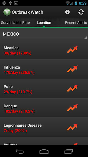 【免費醫療App】Outbreak Watch-APP點子
