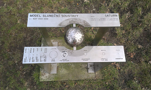 Model Slunecni Soustavy SATURN