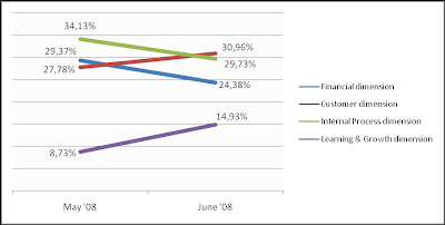 0807Dimensions Category trends at KPI Portal