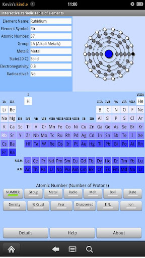 Periodic Table of Elements