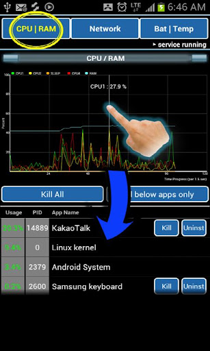 Multi-core Task Manager MTM