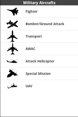 Military Aircrafts