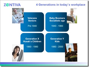 Zetiva 4 generations
