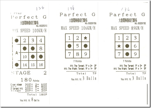 20080727@台中河南路大魯閣-曾12投球紀錄