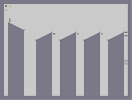 Thumbnail of the map 'Stress'