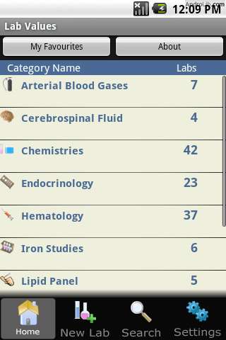 Normal Lab Values