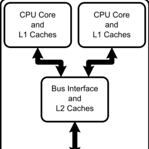 Mobile processor benchmark LOGO-APP點子