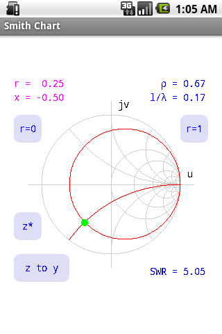 Smith Chart