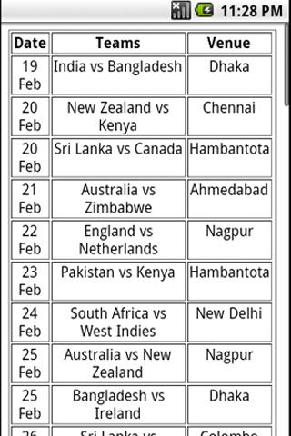 Cricket World Cup 2011