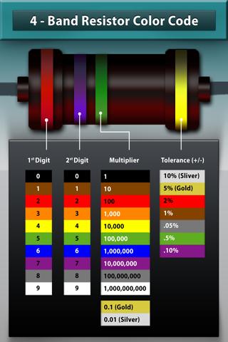 Electools