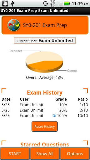 Security+ Exam Prep SY0-201