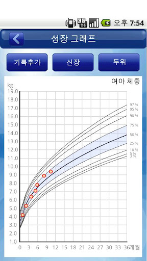 【免費健康App】삼성아기수첩-APP點子