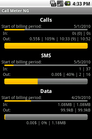 Call Meter NG