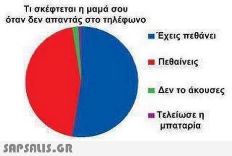 Ti σκέφτεται η μαμά σου όταν δεν απαντάς στο τηλέφωνο Έχεις πεθάνει Πεθαίνεις Δεν το άκουσες Τελείωσε η μπαταρία 