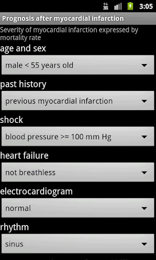 Prognosis after MI