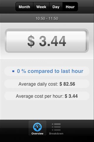 Cloud Costs