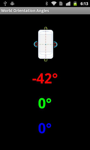 World Orientation Angles