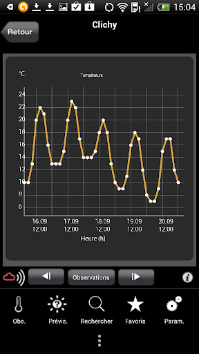 【免費天氣App】MeteoNews France-APP點子