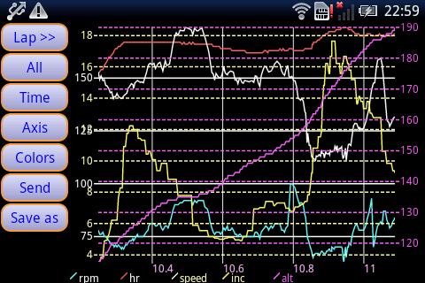 【免費健康App】IpBike ANT+™ Bike Computer-APP點子