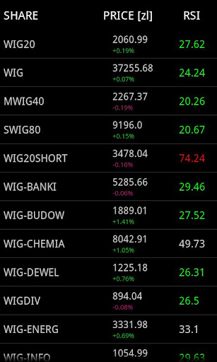 【免費財經App】Warsaw Stock Exchange Analyzer-APP點子