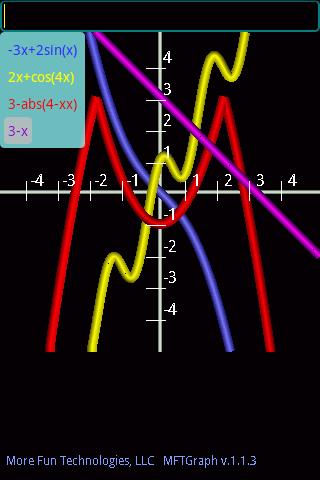 MFT Graph Lite