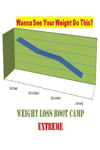 Weight Loss Boot Camp Extreme