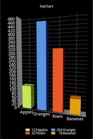 TeeChart Java Demo