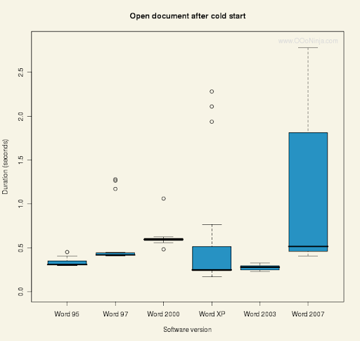 merchants mariner s document