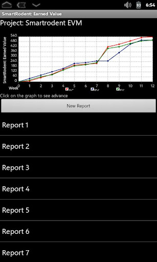 SmartRodent: Earned Value